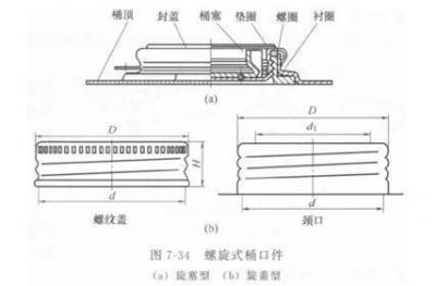 Hướng dẫn: loại đóng thùng thép đóng gói bằng kim loại