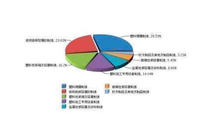 Tổng quan về hoạt động của ngành bao bì quốc gia năm 2020